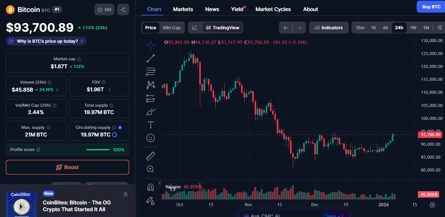 Bitcoin Price Today Bitcoin Price Today