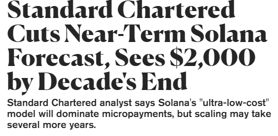 Standard Chartered Sees $2000