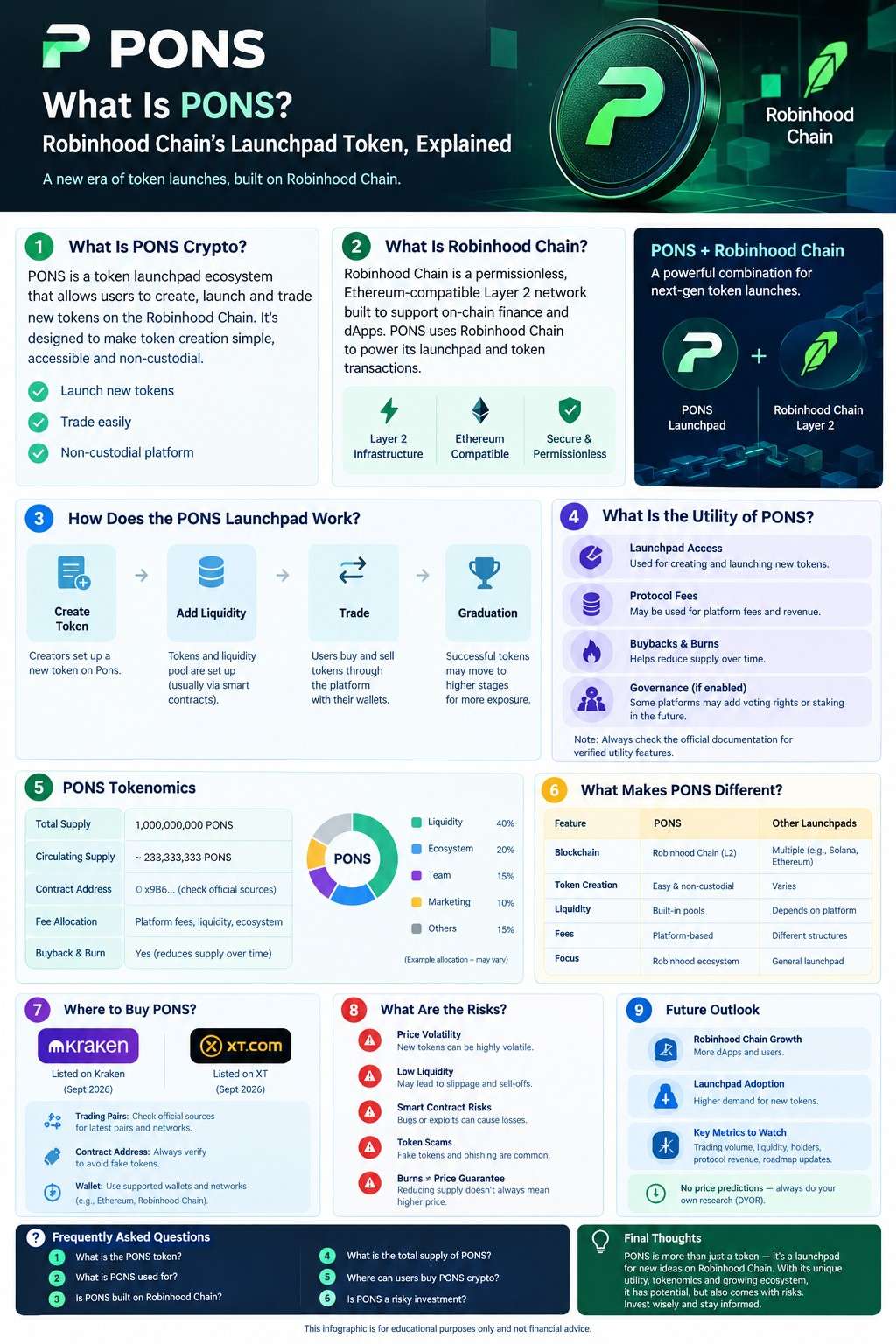 PONS launchpad on Robinhood Chain Infographic showing how the PONS launchpad works on Robinhood Chain