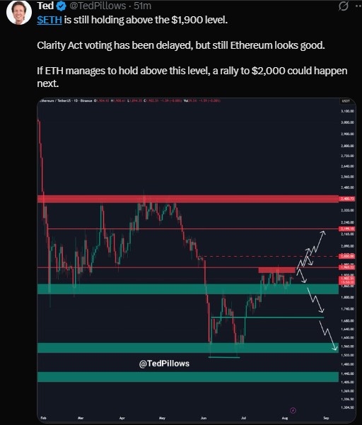 ETH is still holding above the $1,900 level ETH is still holding above the $1,900 level