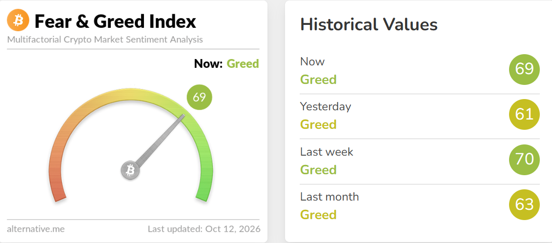 Crypto Fear and Greed Index Today Crypto Fear and Greed Index Today