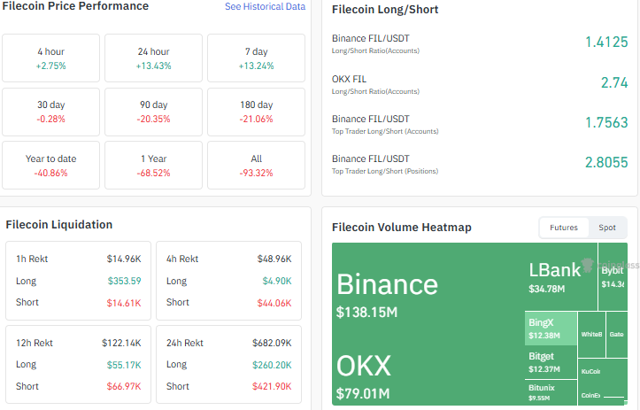filecoin liqudation heatmap, longshort, price performance data filecoin liqudation heatmap, longshort, price performance data