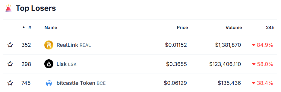 Top Crypto losers today Top Crypto losers today