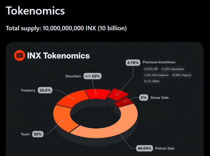 INX Tokenomics