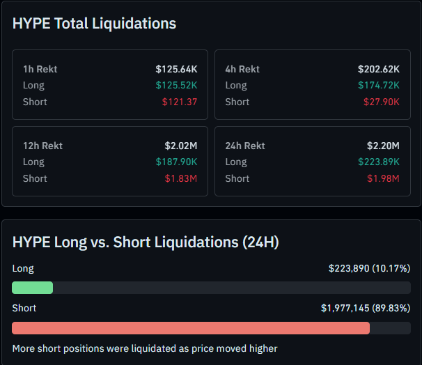 hyperliquid liquidation data 