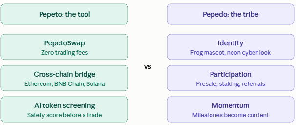 Best crypto meme coin pepeto vs pepedo Best crypto meme coin pepeto vs pepedo