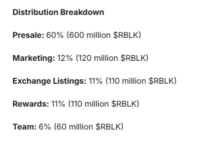 Rollblock Tokenomics Rollblock Tokenomics