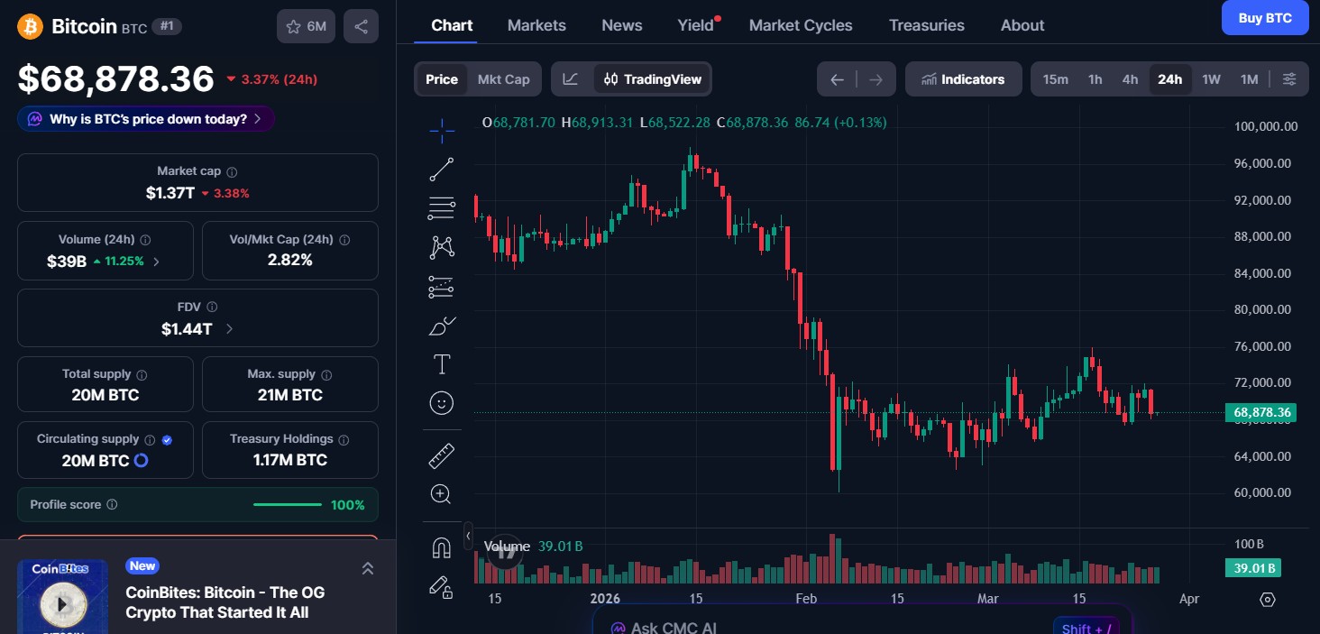 Bitcoin (BTC) price today Bitcoin (BTC) price today