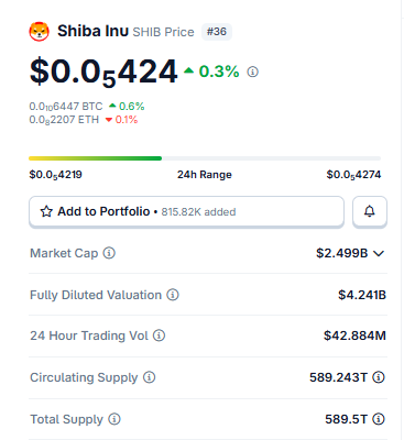 Price Today and Market Snapshot