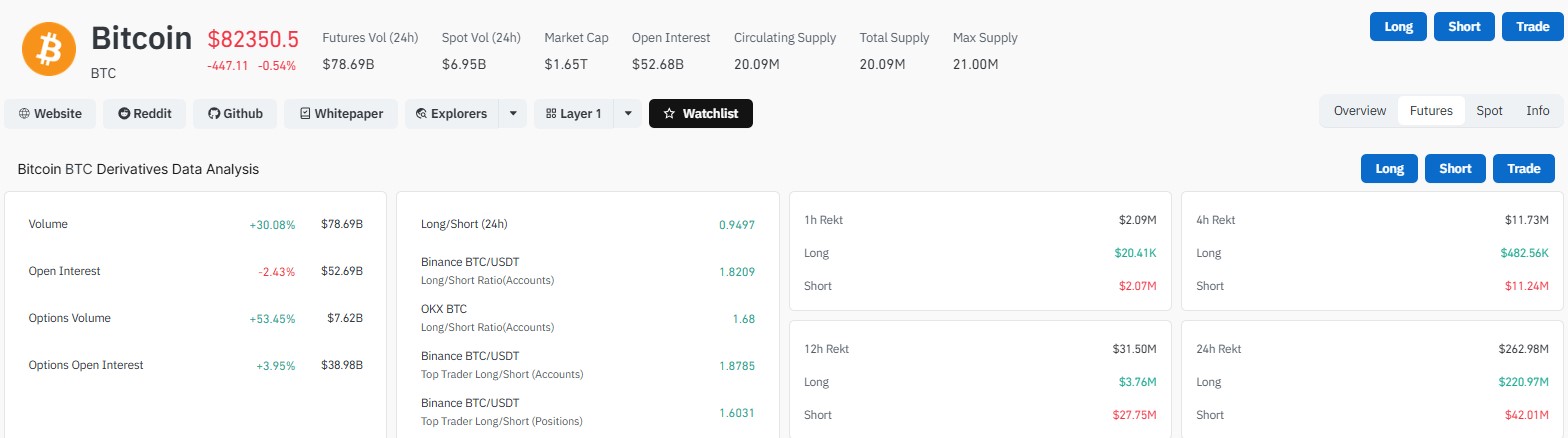 Bitcoin Derivative Data Bitcoin Derivative Data