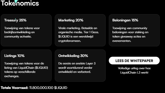 LiquidChain Tokenomics LiquidChain Tokenomics