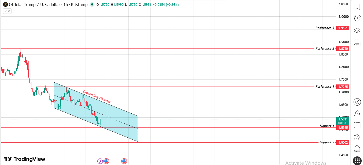 moving inside a descending channel