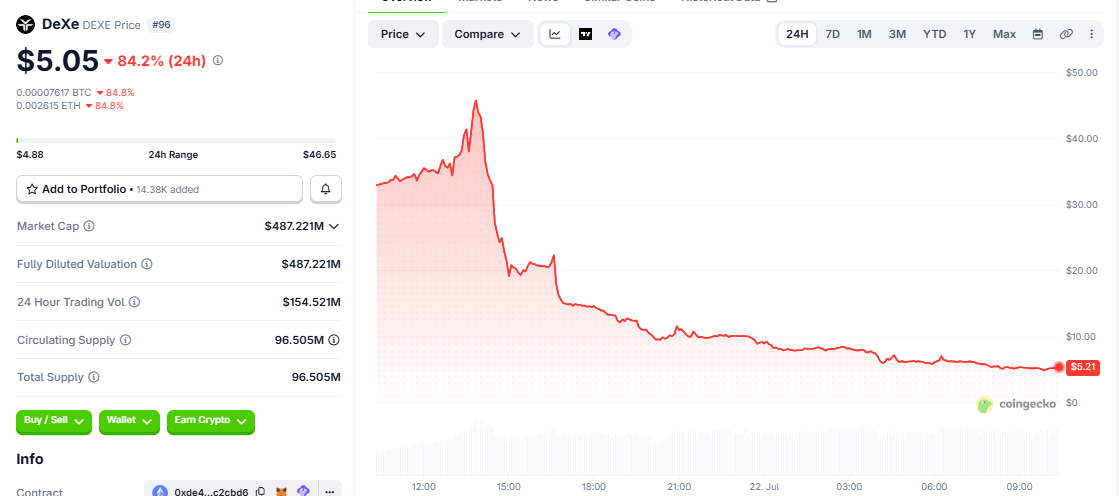 DEXE/USD price chart today