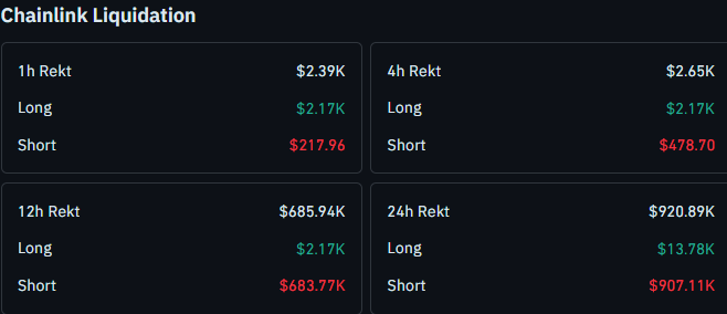 chainlink liquidation data today