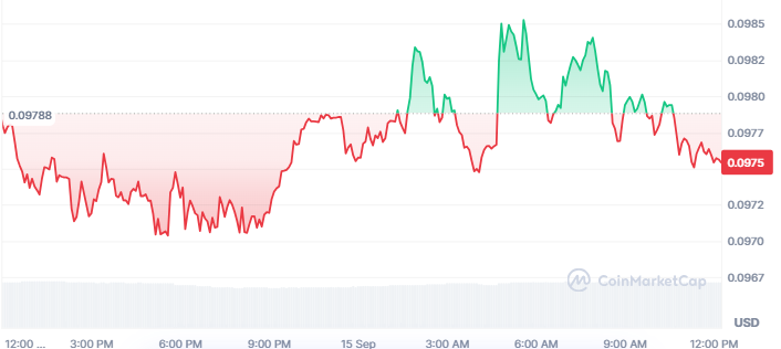 Pi Coin Price Today Pi Coin Price Today