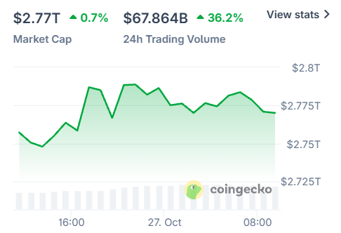 Crypto market today Crypto market today