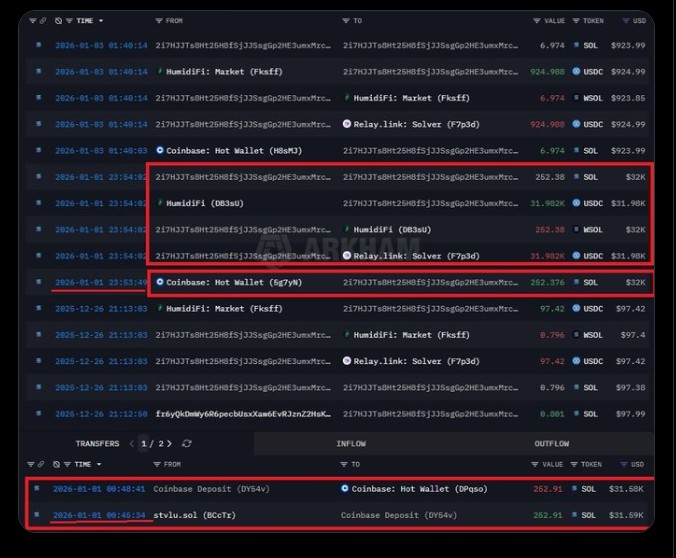 Polymarket Trader Insider wallet
