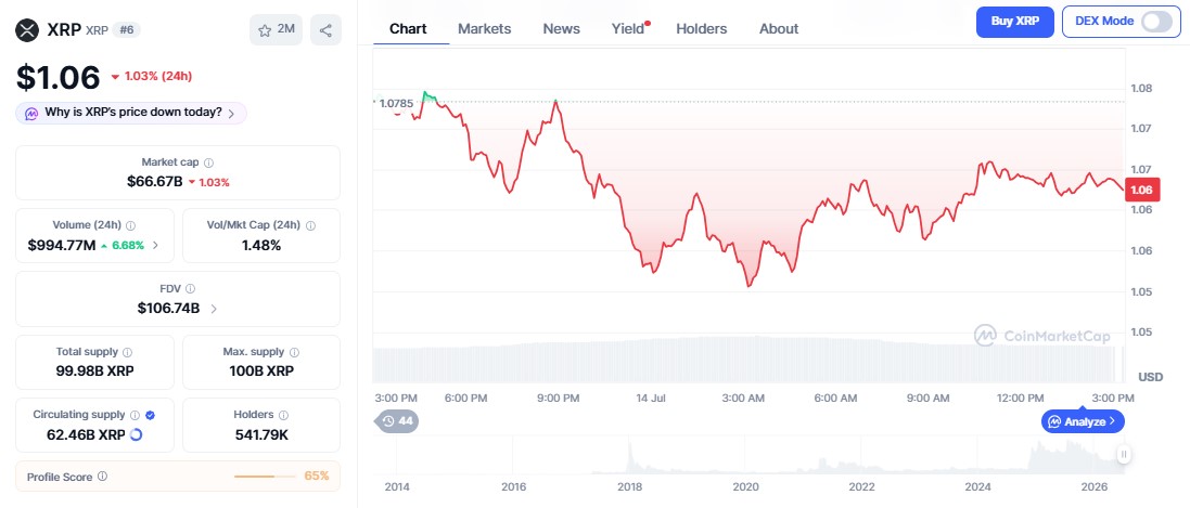 XRP Price chart XRP Price chart
