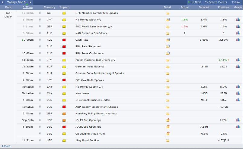 Major Crypto Events Today Major Crypto Events Today