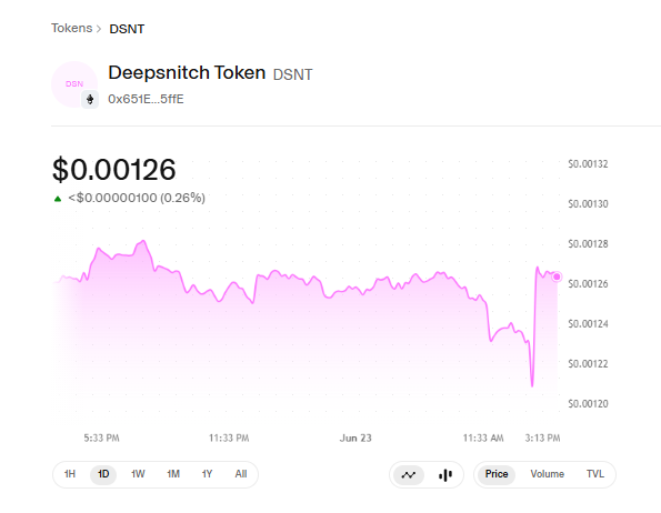 DeepSnitch AI Price Prediction: Chart