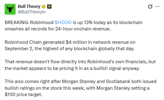 Robinhood Chain Revenue Record