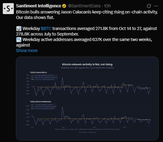 On-Chain Activity Stays Flat, Santiment Data Show On-Chain Activity Stays Flat, Santiment Data Show