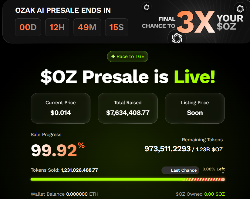 Ozak AI Presale: Latest Update Ozak AI Presale: Latest Update