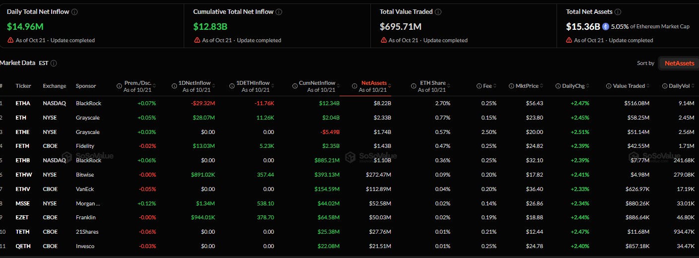 Are Ethereum ETFs Seeing Inflows? Are Ethereum ETFs Seeing Inflows?