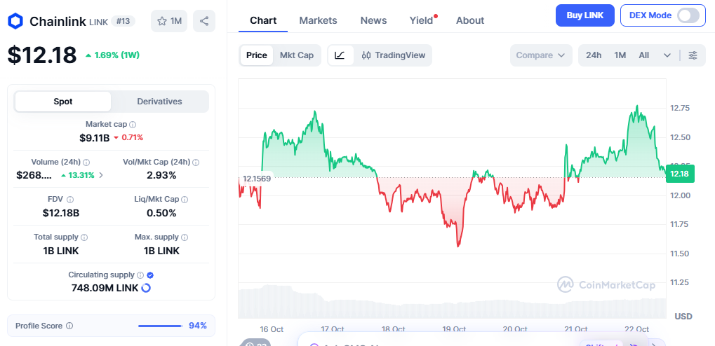 chainlink price today