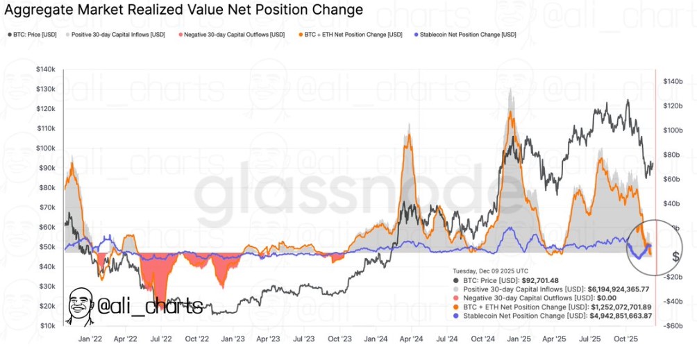 Market Inflows Market Inflows
