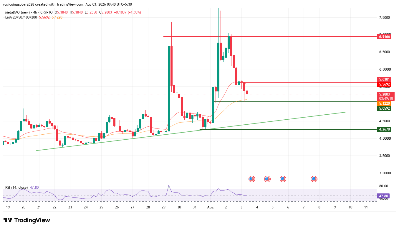 META Short Term Technical Analysis