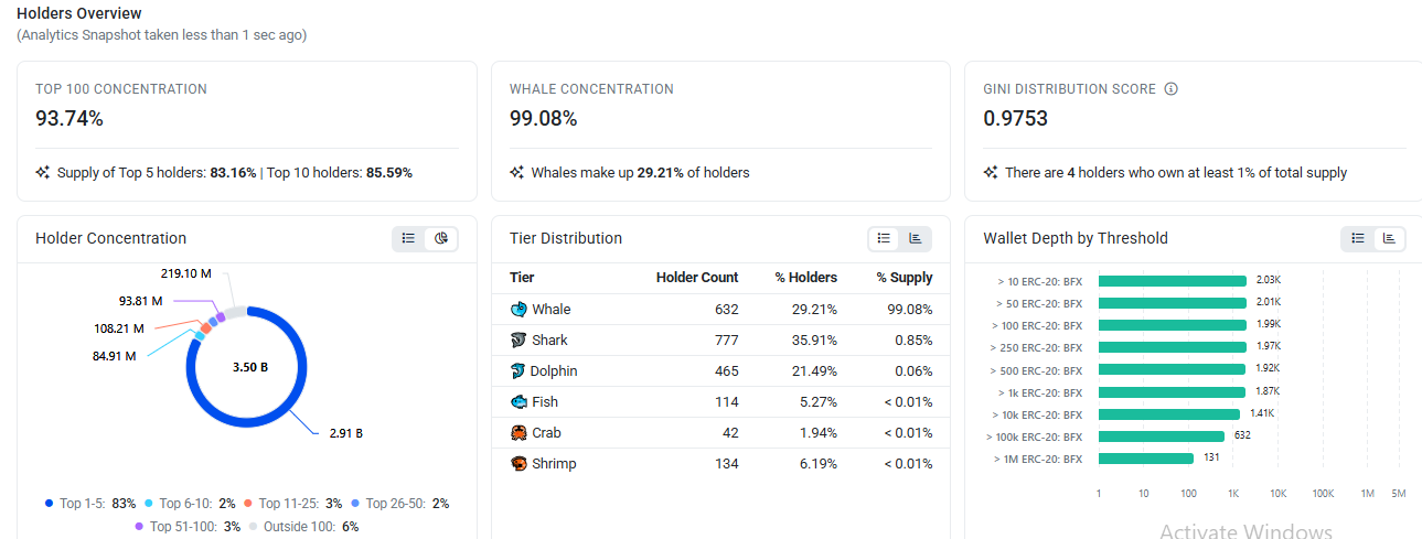 Etherscan Data Screenshot Etherscan Data Screenshot