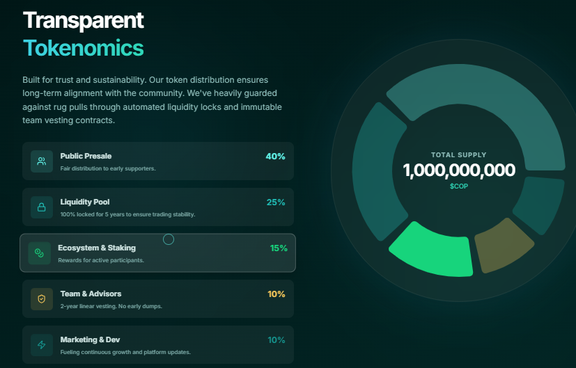 Contracop Tokenomics Crypto Contracop Tokenomics Crypto