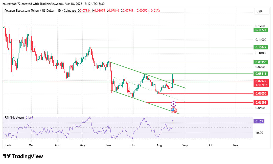 Polygon price prediction breakout chart Polygon price prediction breakout chart