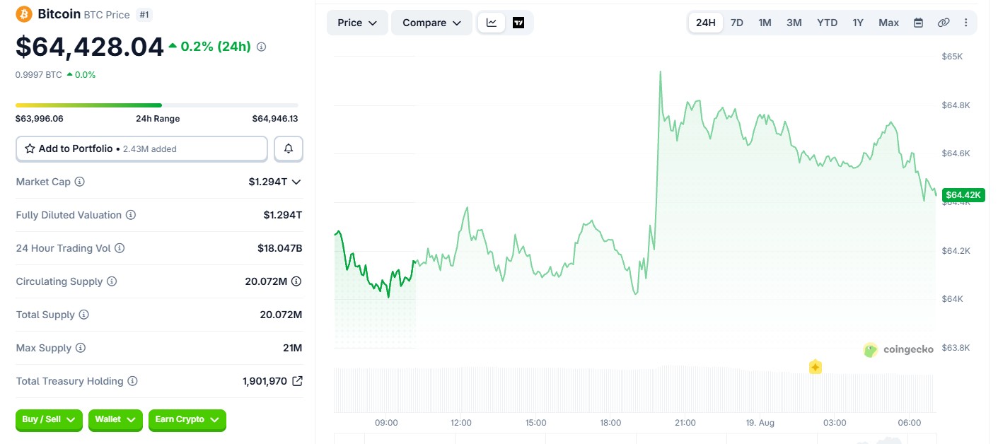Bitcoin BTC Price Today