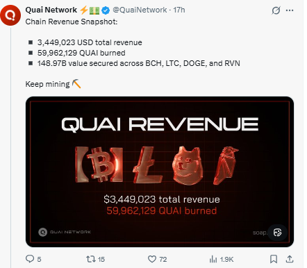 Quai Network revenue snapshot QUAI burn data stats
