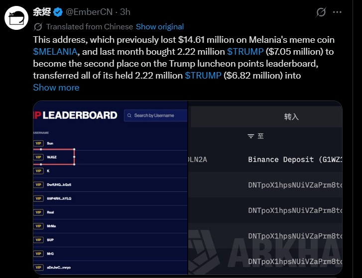 TRUMP Whale Moves 2.22M Tokens to Binance