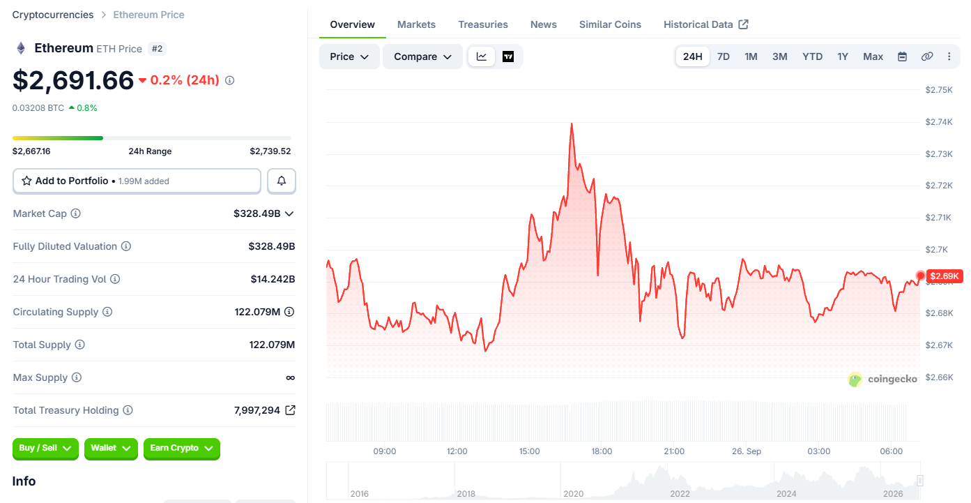 Ethereum Price today Ethereum Price today