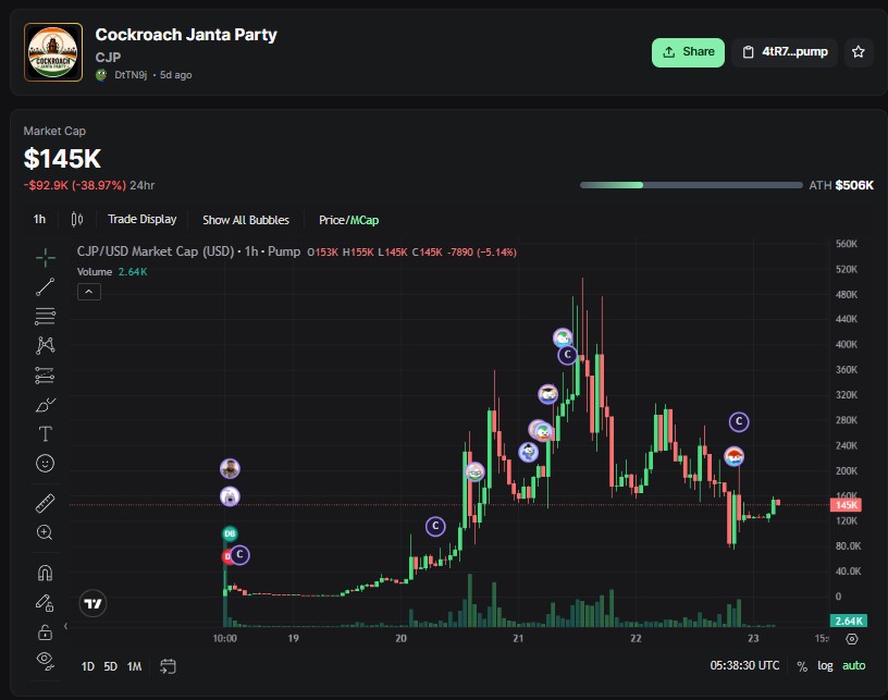 CJP Token Price