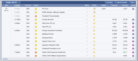 Major Crypto Market Events Today