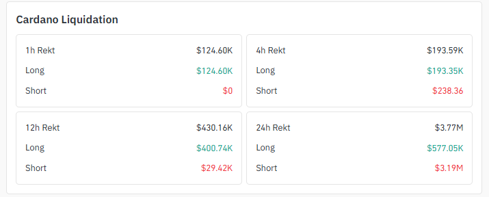 Liquidation Data Liquidation Data