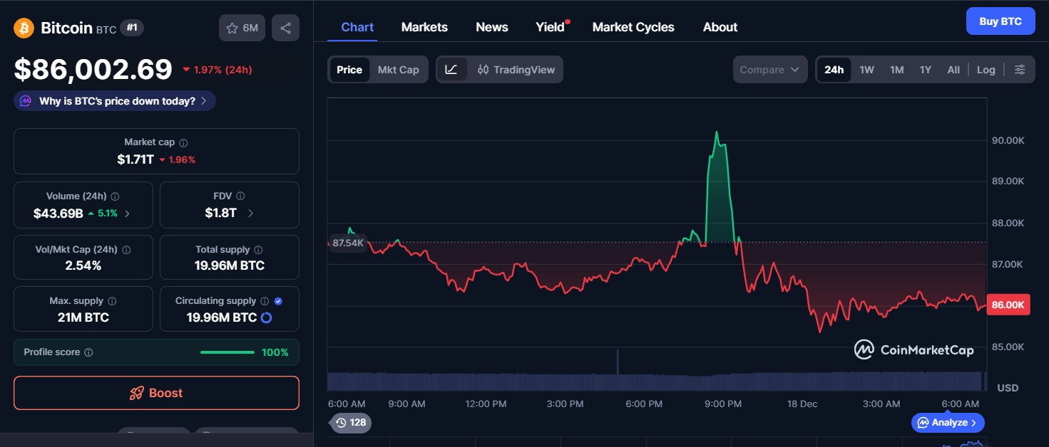 Bitcoin BTC Price Today Bitcoin BTC Price Today