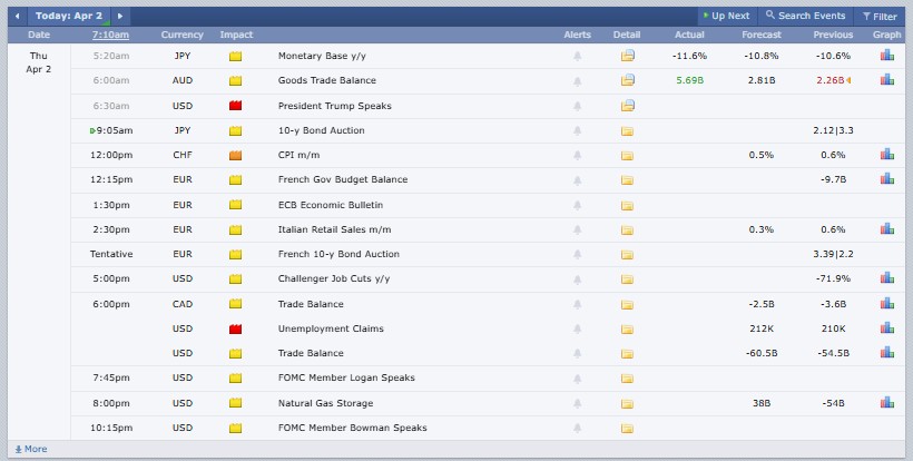 Major Crypto Market Events Today