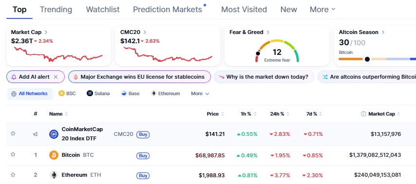 Crypto Market Cap Crypto Market Cap