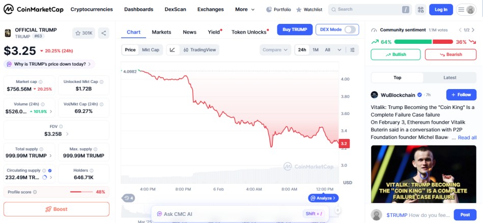 top crypto losers today January 06 amid crypto market crash OFFICIAL TRUMP TRUMP