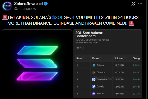 Solana news X post