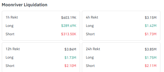 Moonriver Liquidation Data