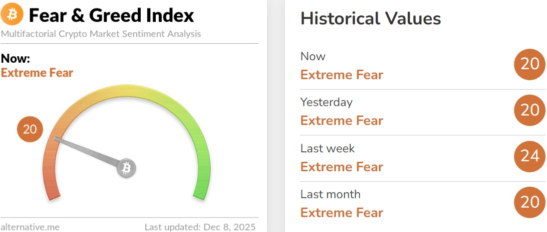 Fear and Greed Index Today Fear and Greed Index Today