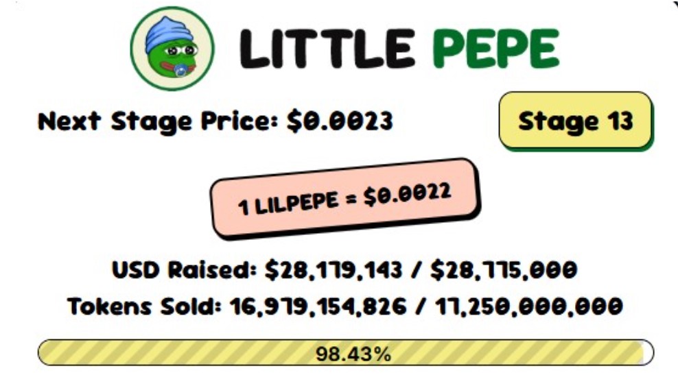 Little Pepe May 1 Data