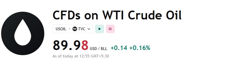 WTI Live Market Data WTI Live Market Data